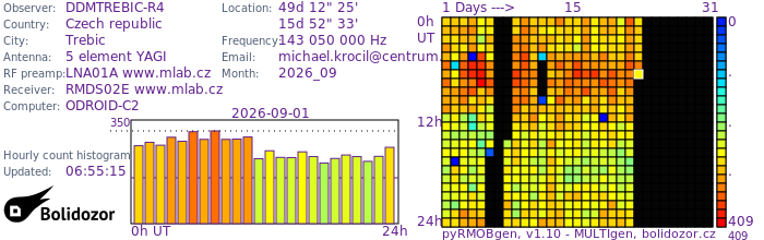 DDMTREBIC-R4_092026.jpg