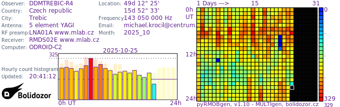 DDMTREBIC-R4_102025.jpg