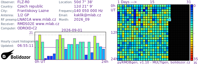 FLZ-R0_092026.jpg