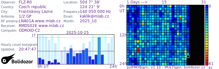 FLZ-R0_102025.jpg