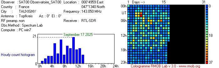 Observatoire_SAT00_092025.jpg