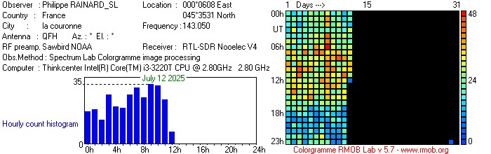 RAINARD_SL_072025.jpg
