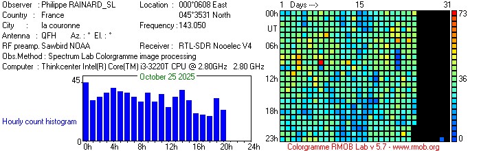 RAINARD_SL_102025.jpg