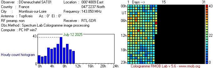 SAT01_072025.jpg