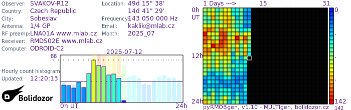 SVAKOV-R12_072025.jpg