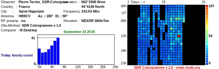 Terrier_SDR-Colorgram_092026.jpg